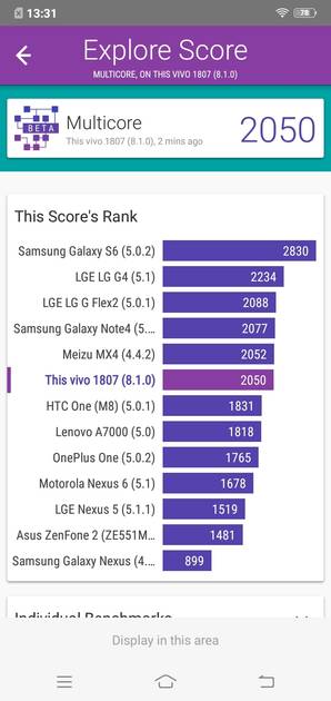 Benchmarks