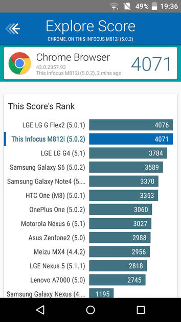 Benchmarks