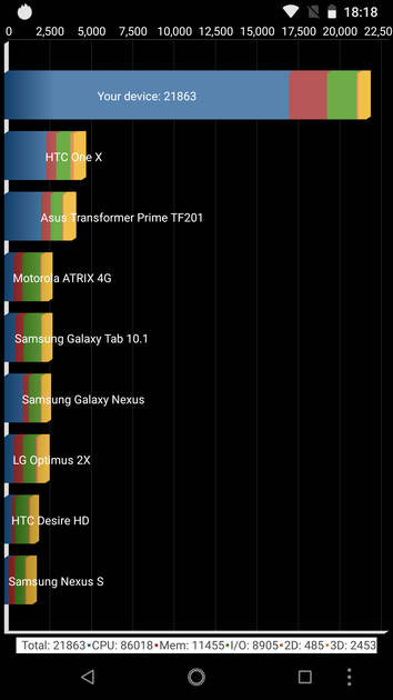 benchmarks