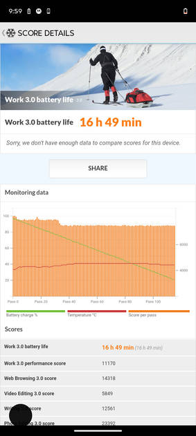 Benchmarks