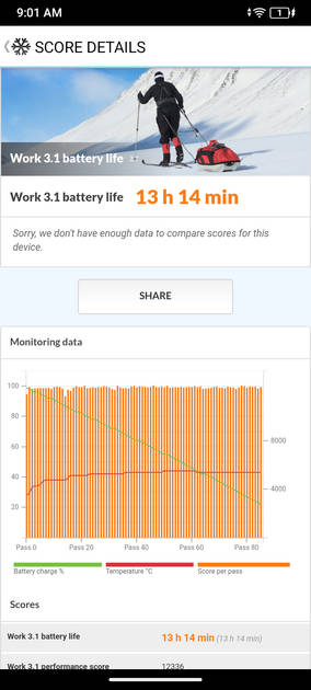 PC Mark Battery Life