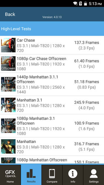 benchmarks