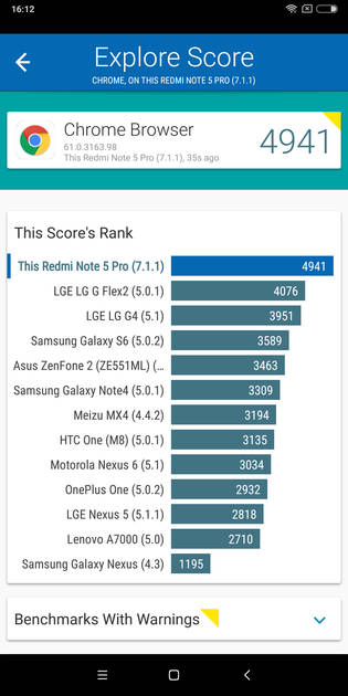 Benchmarks