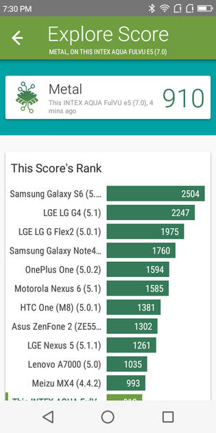 benchmarks