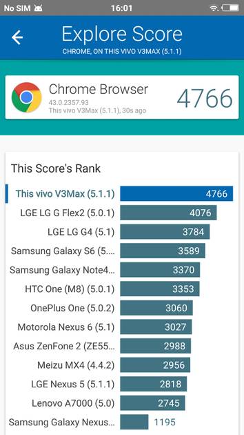 Benchmarks