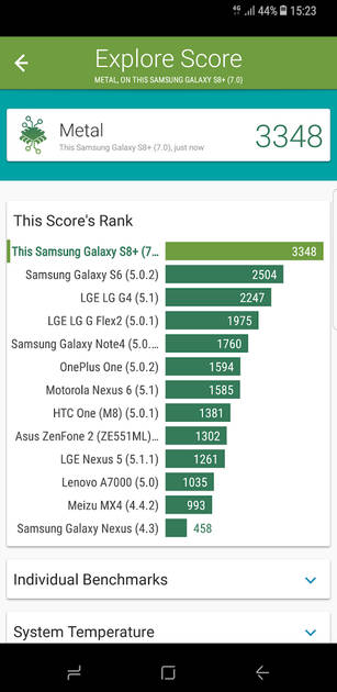 Benchmarks