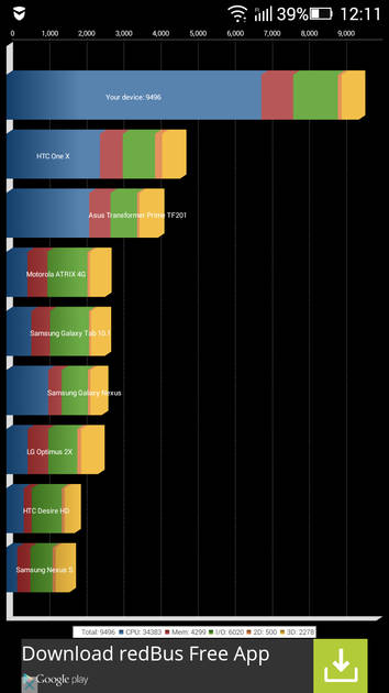 Benchmarks