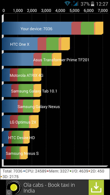 Benchmarks