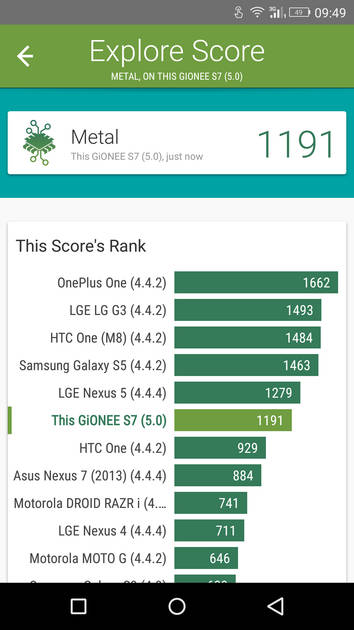 Benchmarks
