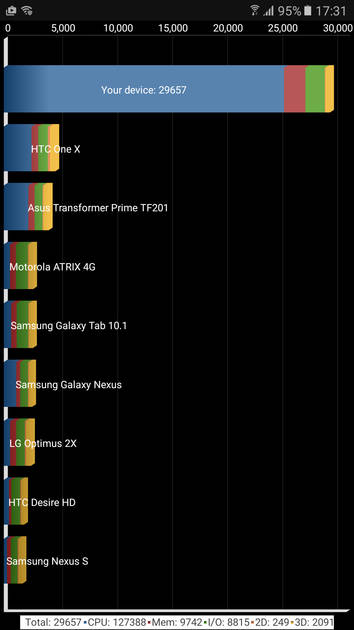 Benchmarks