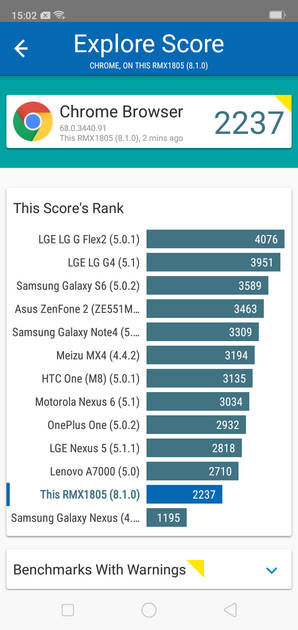 benchmarks
