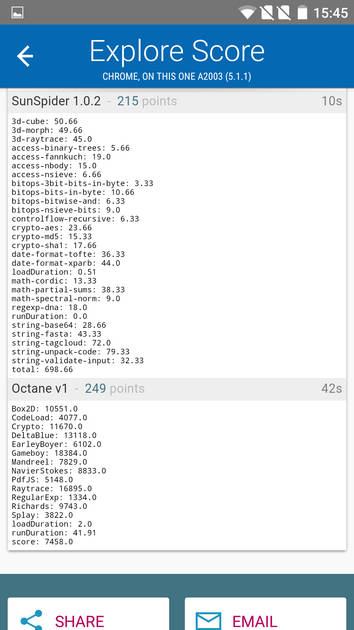 Benchmarks