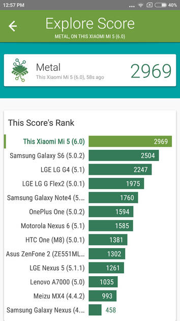 benchmarks