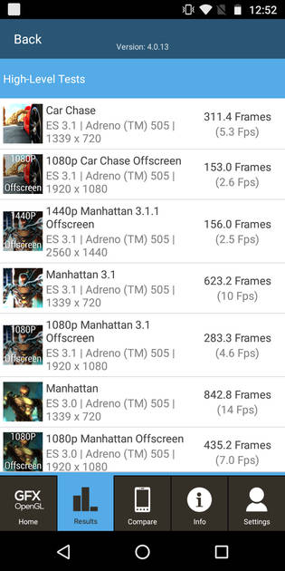 Benchmarks