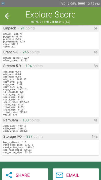 benchmarks