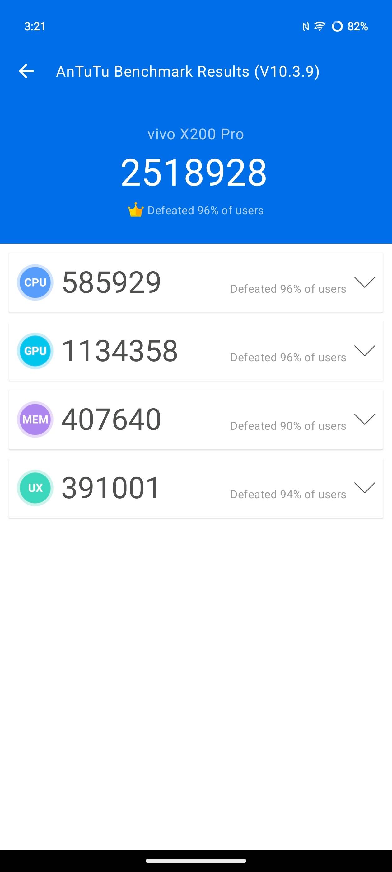 Benchmarks