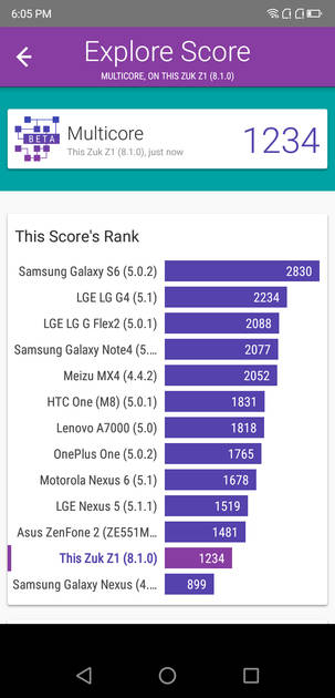Benchmarks