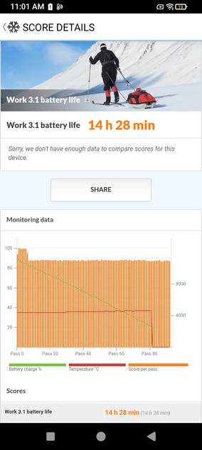 PC Mark Battery Life