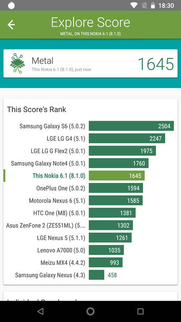 benchmarks