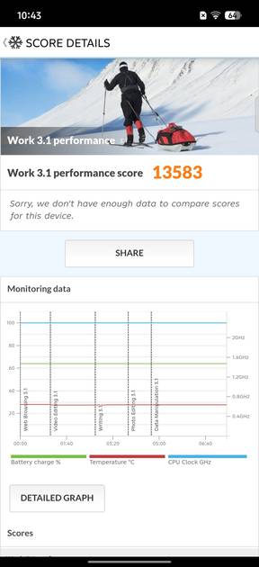 Benchmarks
