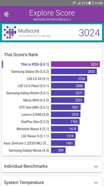 Benchmarks