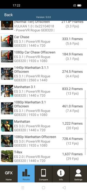 Benchmarks