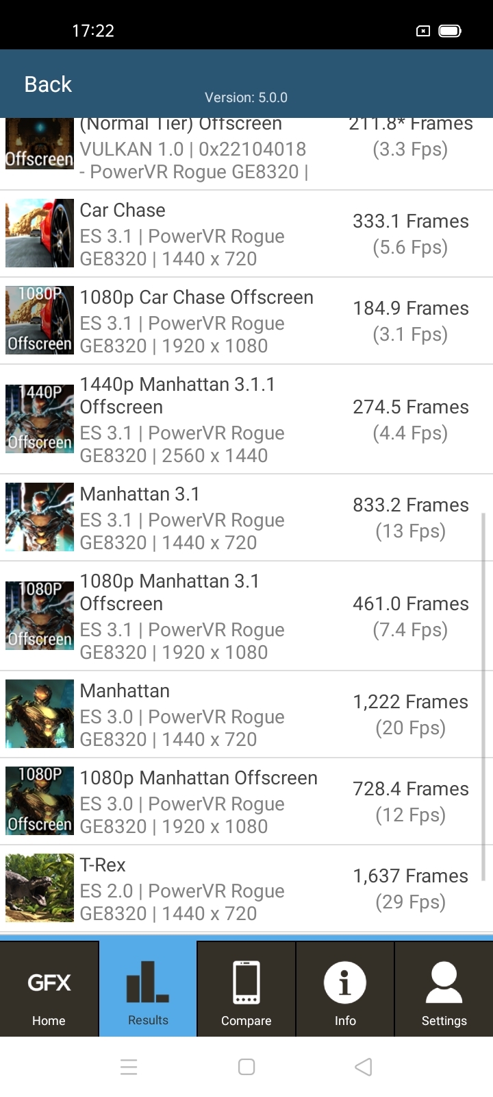 Benchmarks
