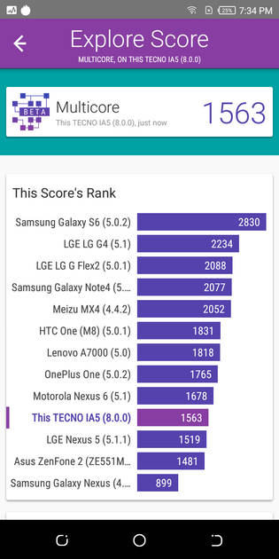 Benchmarks
