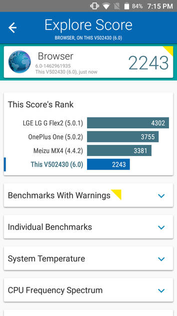 Benchmarks