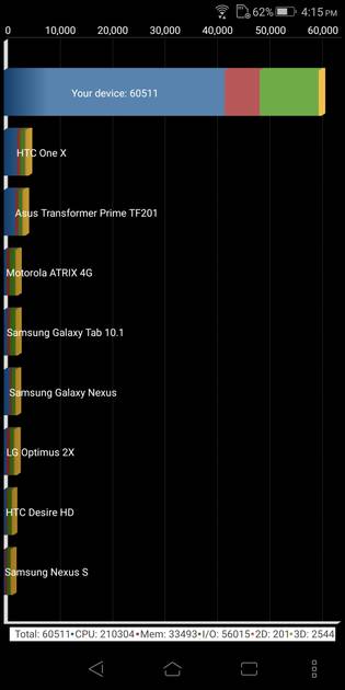 benchmarks
