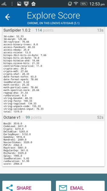 Benchmarks