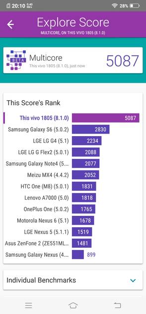 benchmarks