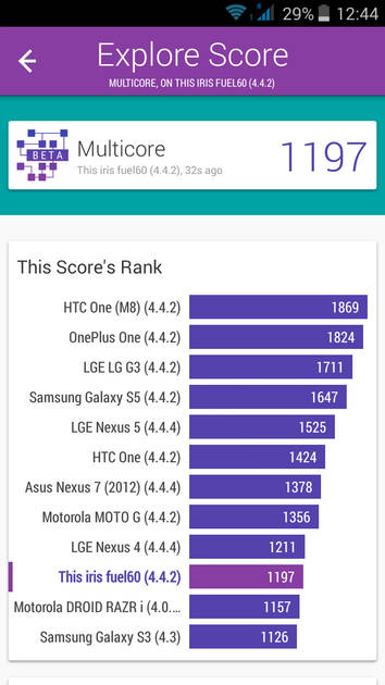 Benchmarks