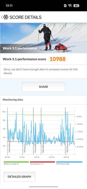 PC Mark Performance