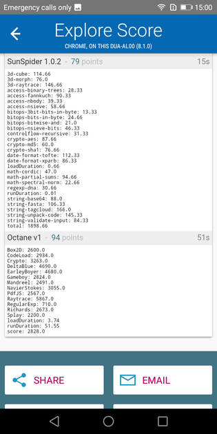 Benchmarks