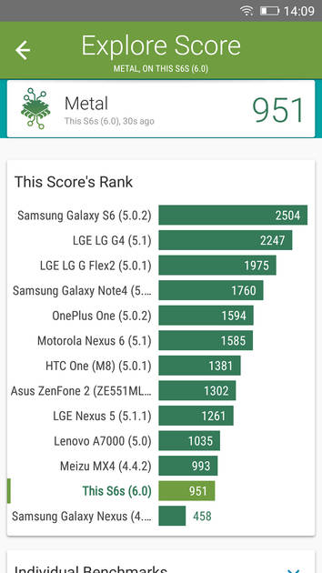 Benchmarks