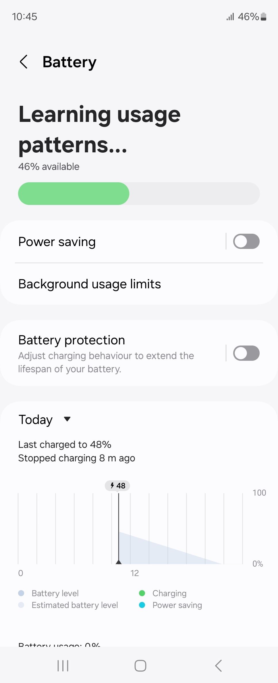 UI
