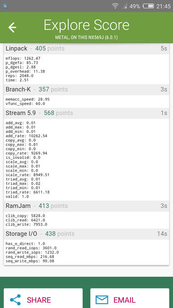 benchmarks