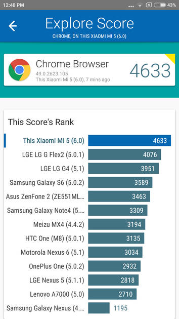 benchmarks