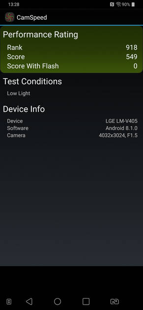 Benchmarks