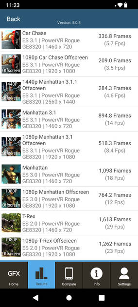 Benchmarks