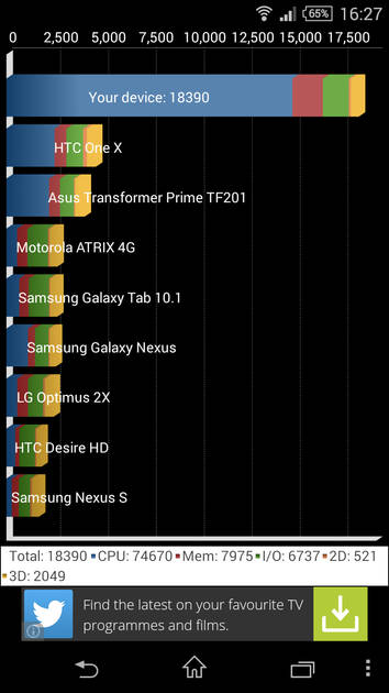 Benchmarks