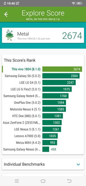 Benchmarks
