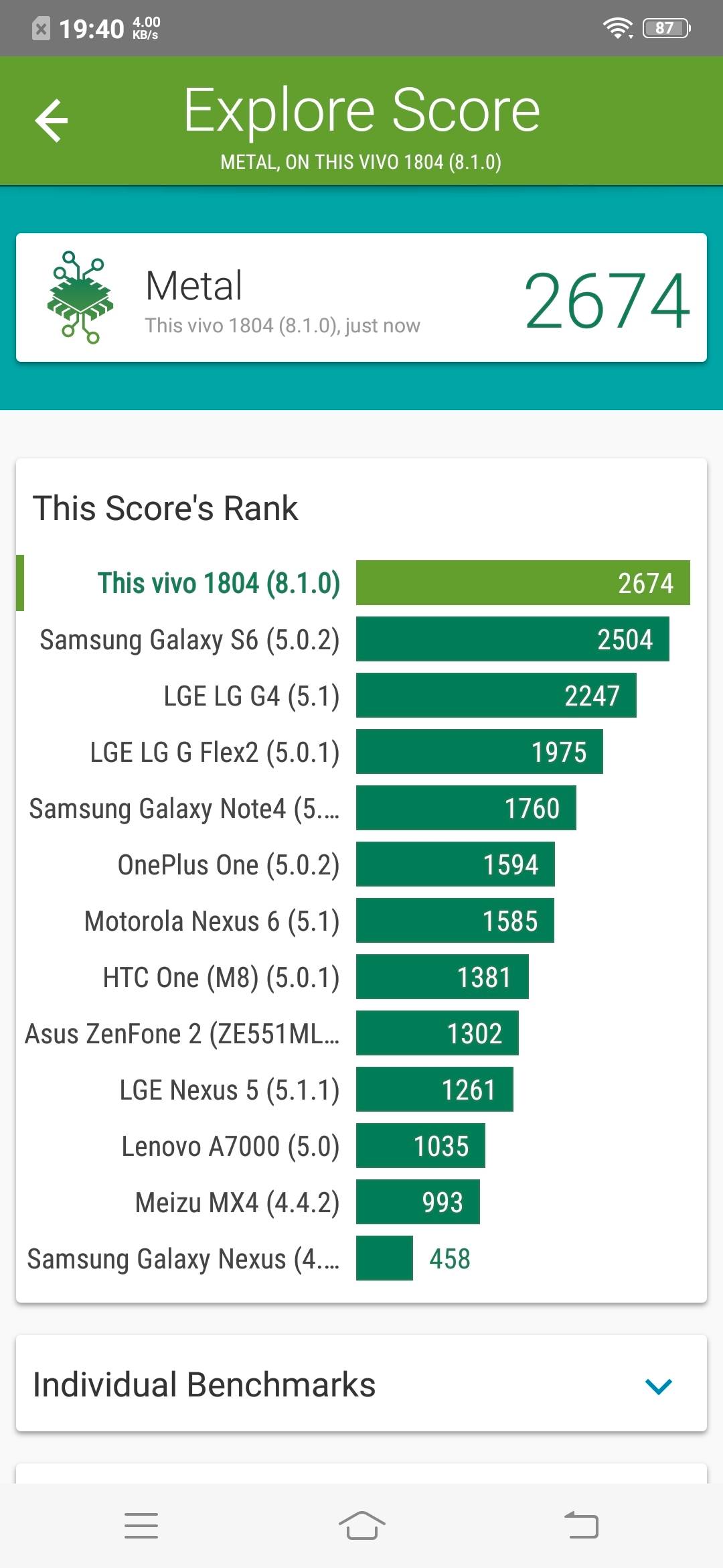 Benchmarks