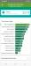 Benchmarks