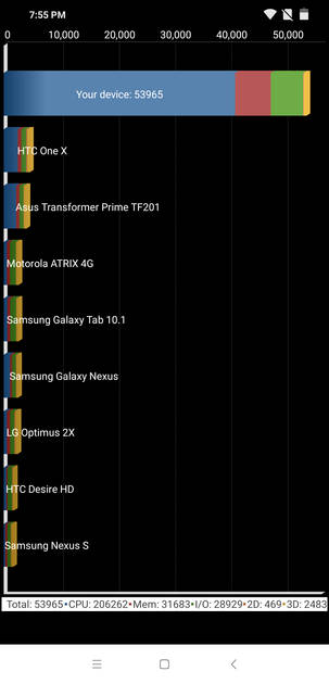 Quadrant Benchmark