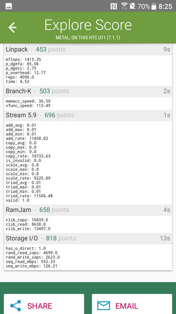 Benchmarks