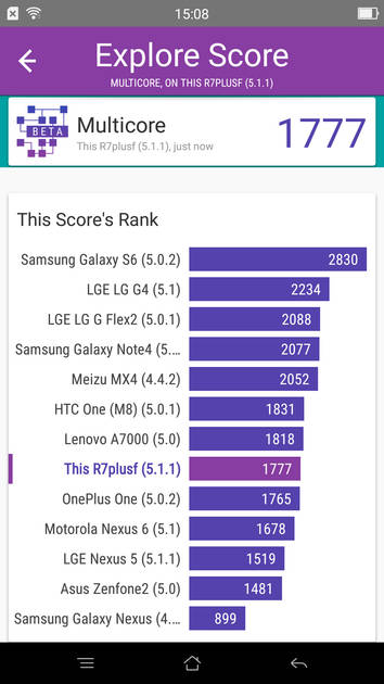 Benchmarks