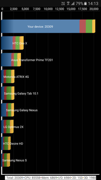 Benchmarks