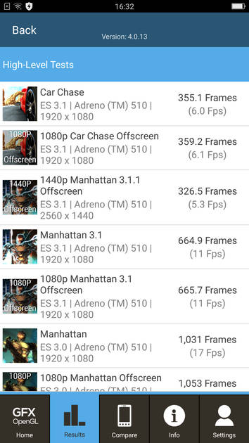 Benchmarks